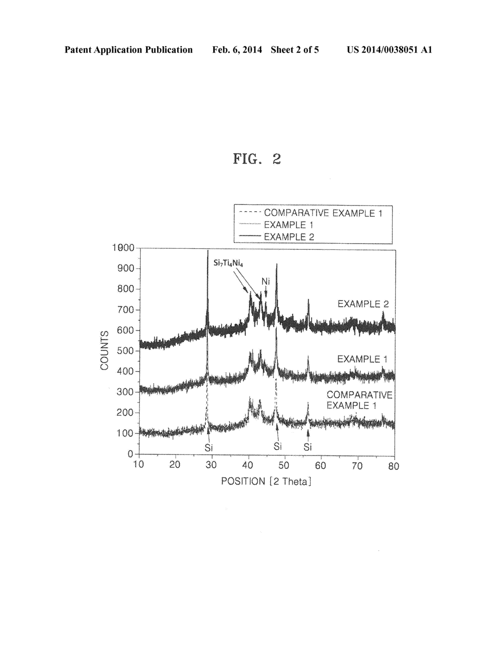 NEGATIVE ACTIVE MATERIAL FOR LITHIUM BATTERY, METHOD OF PREPARING THE     NEGATIVE ACTIVE MATERIAL, AND LITHIUM BATTERY EMPLOYING THE NEGATIVE     ACTIVE MATERIAL - diagram, schematic, and image 03