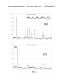 Electrode Materials For Rechargeable Battery diagram and image