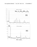 Electrode Materials For Rechargeable Battery diagram and image