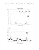 Electrode Materials For Rechargeable Battery diagram and image