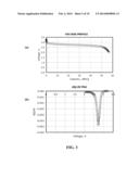 Electrode Materials For Rechargeable Battery diagram and image