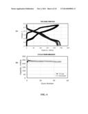 Electrode Materials For Rechargeable Battery diagram and image