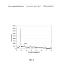 Electrode Materials For Rechargeable Battery diagram and image