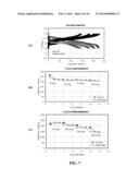 Electrode Materials For Rechargeable Battery diagram and image