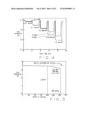Cathodes For Lithium-Air Battery Cells With Acid Electrolytes diagram and image