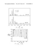 Cathodes For Lithium-Air Battery Cells With Acid Electrolytes diagram and image