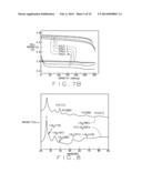 Cathodes For Lithium-Air Battery Cells With Acid Electrolytes diagram and image