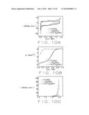 Cathodes For Lithium-Air Battery Cells With Acid Electrolytes diagram and image