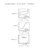 Cathodes For Lithium-Air Battery Cells With Acid Electrolytes diagram and image