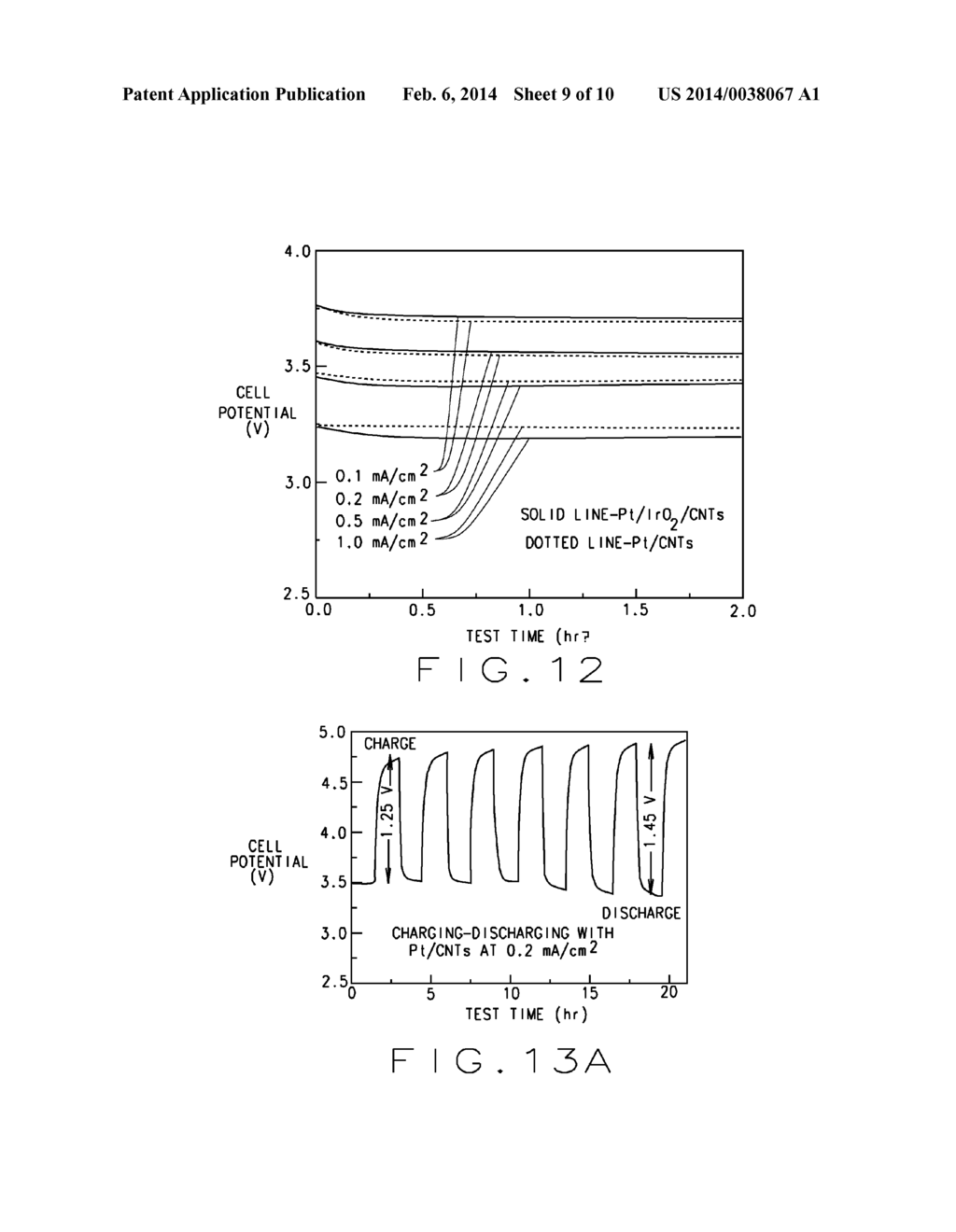 Cathodes For Lithium-Air Battery Cells With Acid Electrolytes - diagram, schematic, and image 10