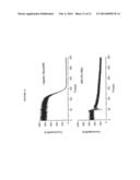 CIS Reactive Oxygen Quenchers Integrated into Linkers diagram and image