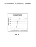 POLYNUCLEOTIDE PRIMERS AND PROBES diagram and image