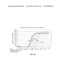 POLYNUCLEOTIDE PRIMERS AND PROBES diagram and image