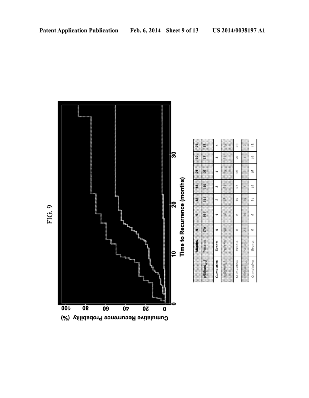 SYSTEM FOR AND METHOD OF DETERMINING CANCER PROGNOSIS AND PREDICTING     RESPONSE TO THERAPY - diagram, schematic, and image 10