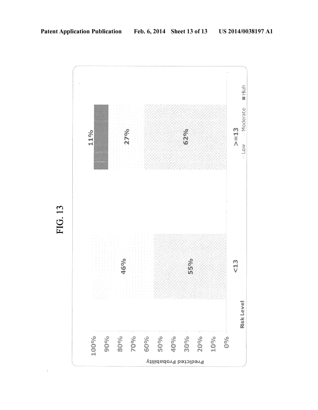 SYSTEM FOR AND METHOD OF DETERMINING CANCER PROGNOSIS AND PREDICTING     RESPONSE TO THERAPY - diagram, schematic, and image 14