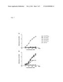 PREPARATION OF ANTI-PEG ANTIBODY EXPRESSING CELL AND APPLICATION THEREOF diagram and image