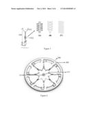 Apparatus and Methodology to Carry Out  Biochemical Testing on  a     Centrifugal Platform Using Flow Splitting Technique diagram and image