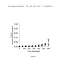 MICROFLUIDIC FLOW ASSAY AND METHODS OF USE diagram and image