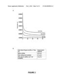 PROTEOLYSIS DETECTION diagram and image