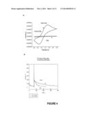 PROTEOLYSIS DETECTION diagram and image