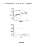 PROTEOLYSIS DETECTION diagram and image