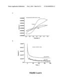 PROTEOLYSIS DETECTION diagram and image