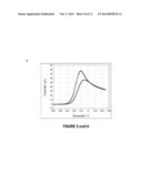 PROTEOLYSIS DETECTION diagram and image