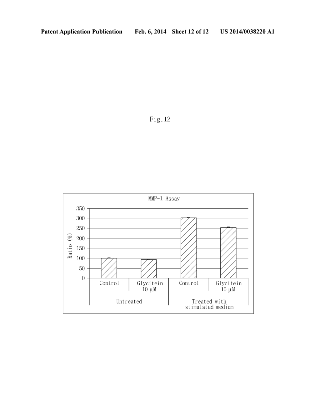 METHOD FOR SCREENING INHIBITORY SUBSTANCES TO INFLAMMATORY SKIN-AGING - diagram, schematic, and image 13