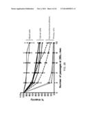 ISOLATION AND CHARACTERIZATION OF TUMOR CELLS USING SHEAR STRESS     MEASUREMENTS diagram and image