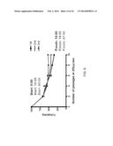 ISOLATION AND CHARACTERIZATION OF TUMOR CELLS USING SHEAR STRESS     MEASUREMENTS diagram and image