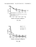 ISOLATION AND CHARACTERIZATION OF TUMOR CELLS USING SHEAR STRESS     MEASUREMENTS diagram and image