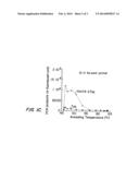 NUCLEIC ACID MODIFYING ENZYMES diagram and image