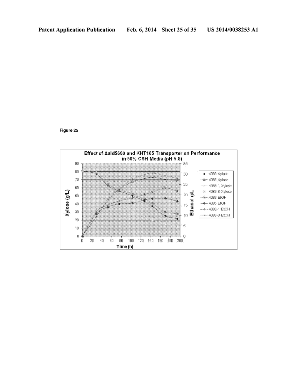 COMPOSITIONS AND METHODS FOR INCREASED ETHANOL PRODUCTION FROM BIOMASS - diagram, schematic, and image 26