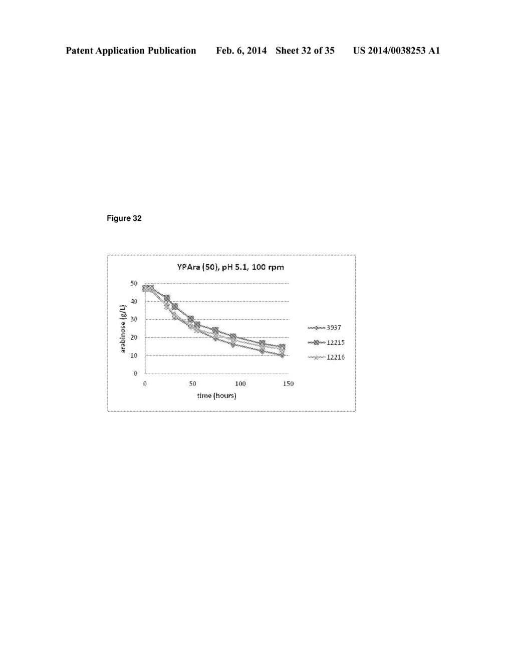 COMPOSITIONS AND METHODS FOR INCREASED ETHANOL PRODUCTION FROM BIOMASS - diagram, schematic, and image 33