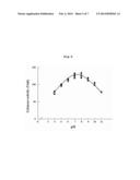 NOVEL PAENIBACILLUS SP. HPL-001 STRAIN FOR PRODUCING HIGHLY ACTIVE     XYLANASE HAVING HEAT RESISTANCE AND A WIDE PH RANGE, NOVEL XYLANASE     ENZYME ISOLATED THEREFROM, AND METHOD FOR MASS-PRODUCING SAME USING A     TRANSFORMANT THEREOF diagram and image