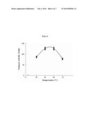 NOVEL PAENIBACILLUS SP. HPL-001 STRAIN FOR PRODUCING HIGHLY ACTIVE     XYLANASE HAVING HEAT RESISTANCE AND A WIDE PH RANGE, NOVEL XYLANASE     ENZYME ISOLATED THEREFROM, AND METHOD FOR MASS-PRODUCING SAME USING A     TRANSFORMANT THEREOF diagram and image