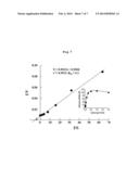 NOVEL PAENIBACILLUS SP. HPL-001 STRAIN FOR PRODUCING HIGHLY ACTIVE     XYLANASE HAVING HEAT RESISTANCE AND A WIDE PH RANGE, NOVEL XYLANASE     ENZYME ISOLATED THEREFROM, AND METHOD FOR MASS-PRODUCING SAME USING A     TRANSFORMANT THEREOF diagram and image