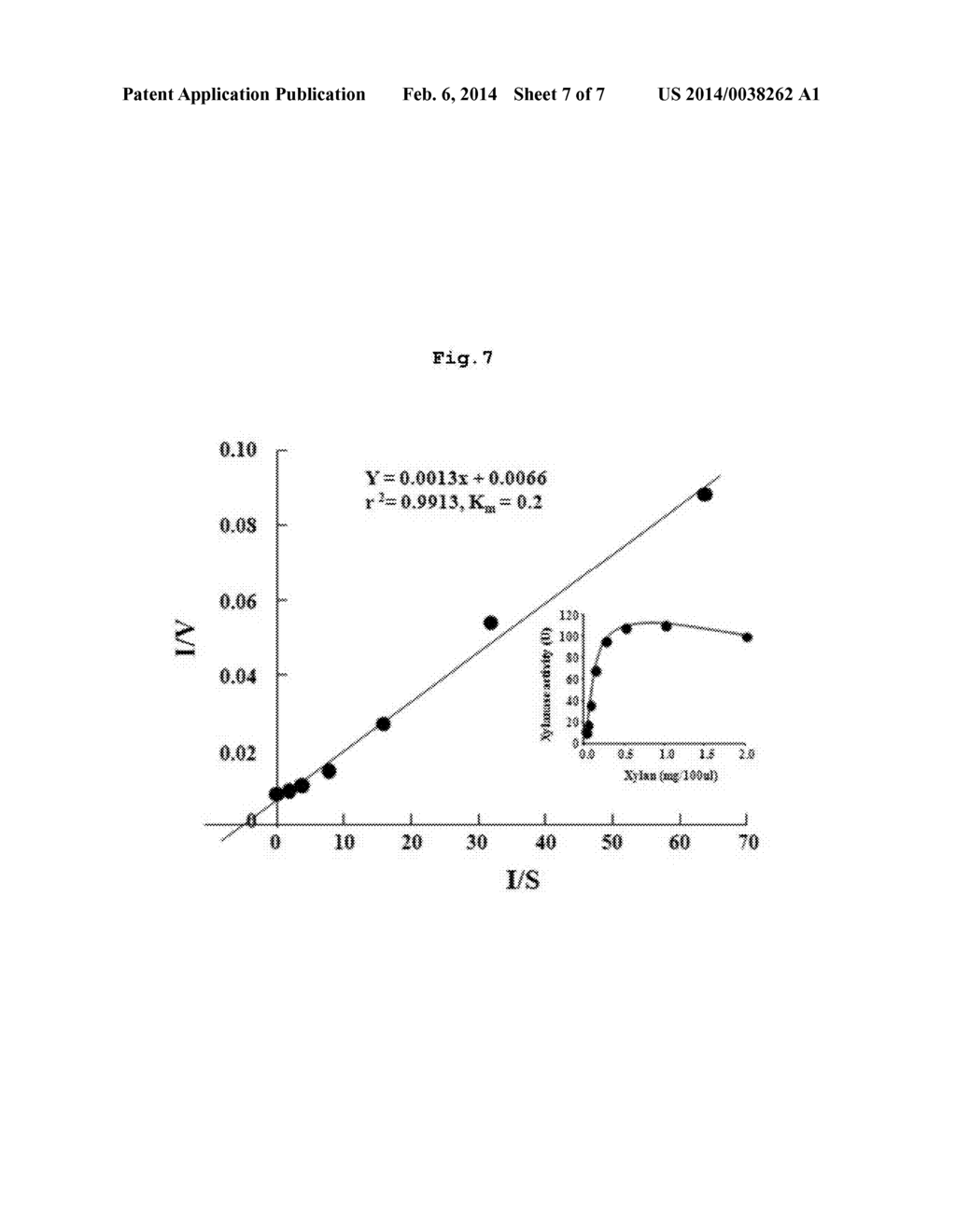 NOVEL PAENIBACILLUS SP. HPL-001 STRAIN FOR PRODUCING HIGHLY ACTIVE     XYLANASE HAVING HEAT RESISTANCE AND A WIDE PH RANGE, NOVEL XYLANASE     ENZYME ISOLATED THEREFROM, AND METHOD FOR MASS-PRODUCING SAME USING A     TRANSFORMANT THEREOF - diagram, schematic, and image 08