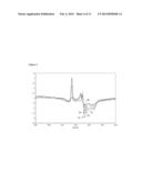 Activity of Fe-S Cluster Requiring Proteins diagram and image