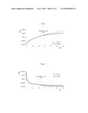 MICROFLUIDIC DEVICE AND METHOD FOR FLUID CLOTTING TIME DETERMINATION diagram and image