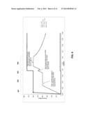 Method of chalcogenization to form high quality cigs for solar cell     applications diagram and image