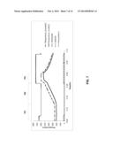 Method of chalcogenization to form high quality cigs for solar cell     applications diagram and image