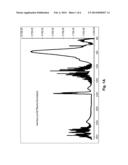 Carbosilane Precursors For Low Temperature Film Deposition diagram and image