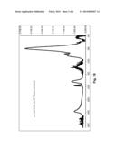 Carbosilane Precursors For Low Temperature Film Deposition diagram and image