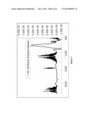 Carbosilane Precursors For Low Temperature Film Deposition diagram and image