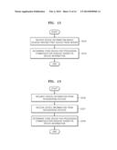 SYSTEM FOR AND METHOD OF TRANSMITTING COMMUNICATION INFORMATION diagram and image