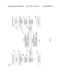 DEDICATED DEVICE PORTS FOR DATA EXCHANGE diagram and image