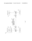 DEDICATED DEVICE PORTS FOR DATA EXCHANGE diagram and image