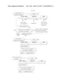 A Method for Creating and Running A Tournament by the Means of Time, A     Tournament Time-Schedule and the Interactions of the Tournament Entrants     Over A Network With A Server diagram and image