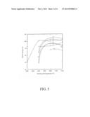 PROCESS FOR FABRICATION OF HIGH-HARDNESS, FINE-GRAINED, COMPLEX-SHAPED     SILICON CARBIDE ARTICLES diagram and image